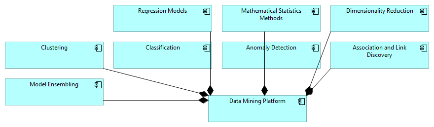 10 – Data Mining Detail