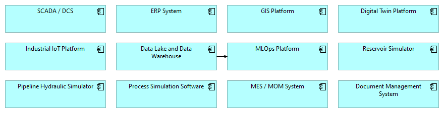 11 – Core IT Systems