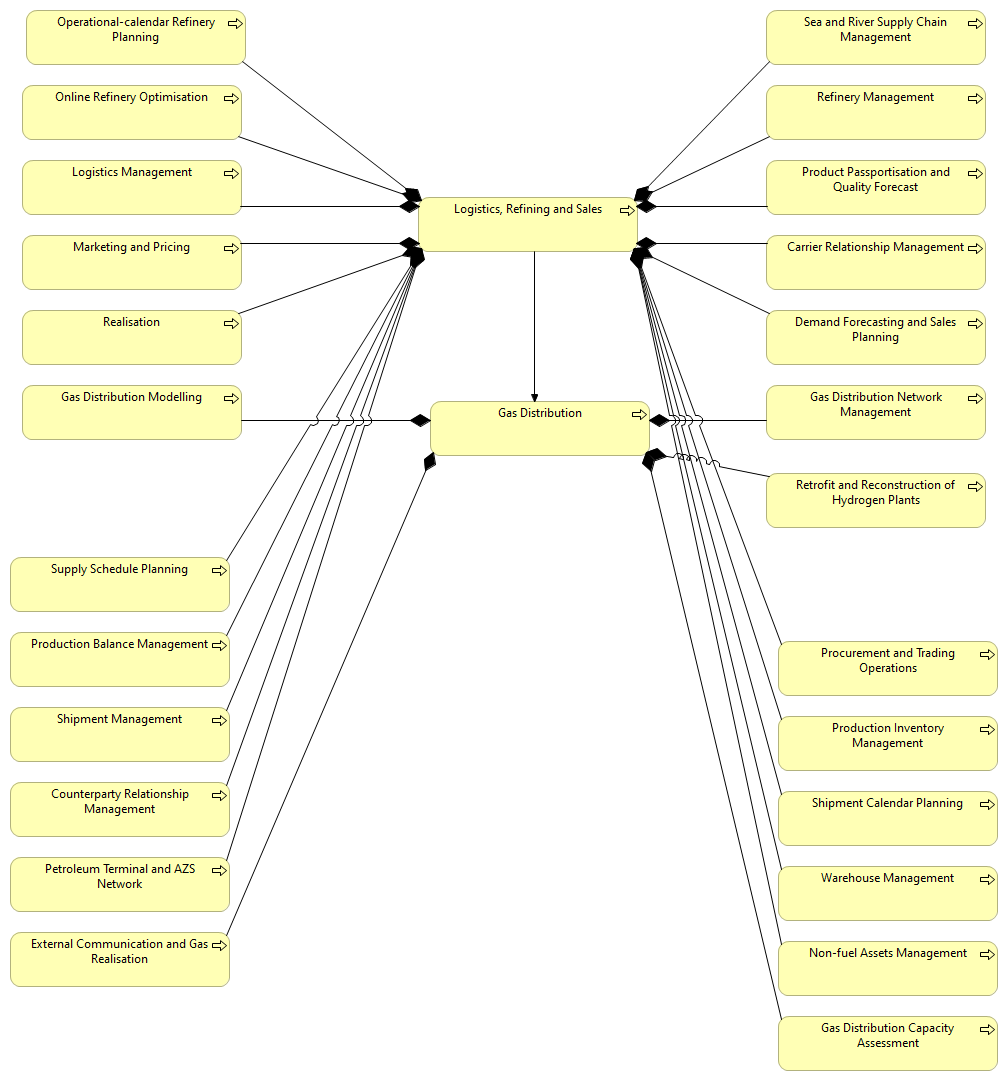 07 – Logistics, Refining and Sales Detail