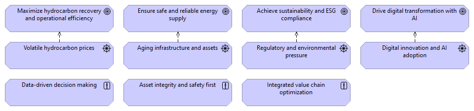 01 – Motivation and Goals