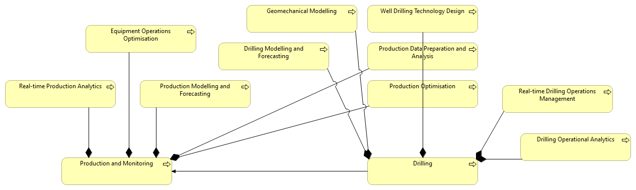 05 – Drilling and Production Detail