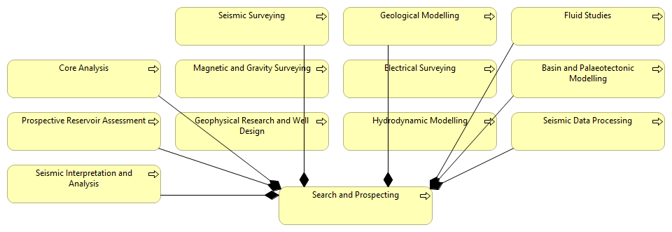 04 – Search and Prospecting Detail