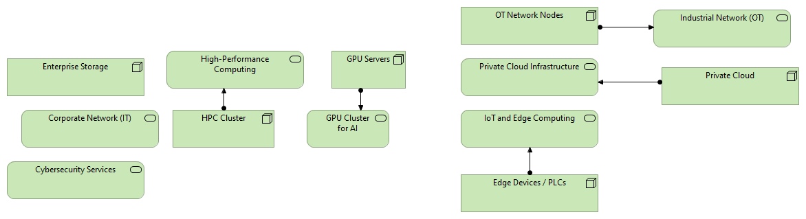 13 – Technology Infrastructure