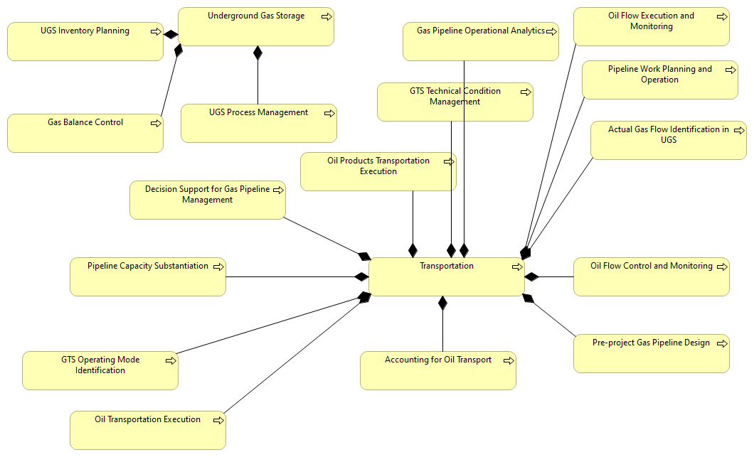 06 – Transportation and Storage Detail