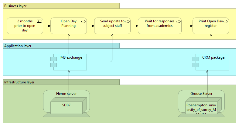 Simplified but complete